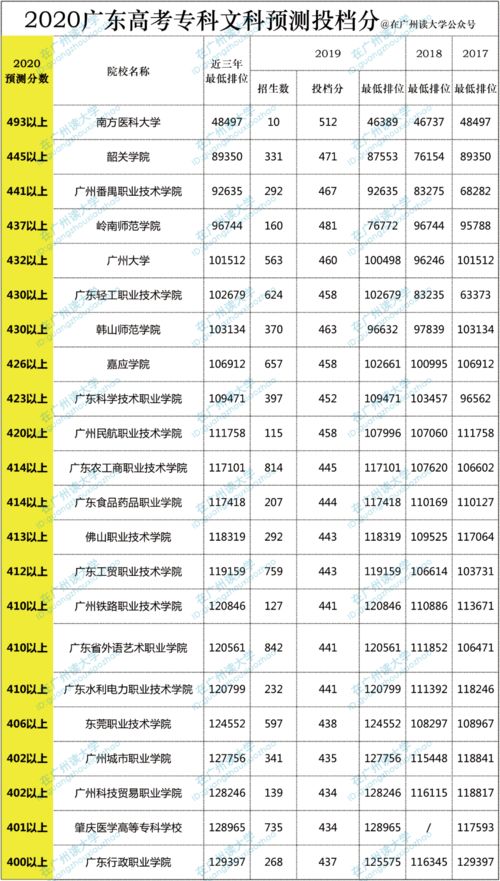 高考450分在广东能上什么大学,广东理科450有哪些大学本科