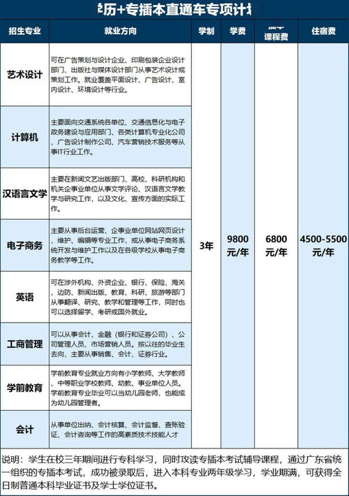 非广东户籍中职生怎么升大专,中专怎么升大专学历？