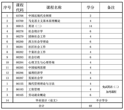 社会工作自考本科广东学校,广东自考本科院校有哪些？