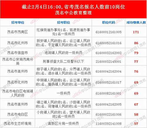 湖南人可以报考广东自考吗,外省可以参加广东自考考试吗？