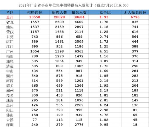 湖南人可以报考广东省考吗,湖南户籍可以在广东考公务员吗？