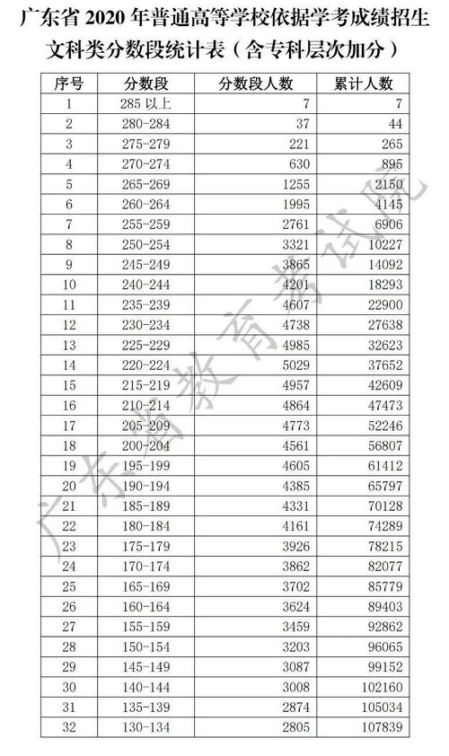 春季高考广东省成绩,广东春季高考分数线是多少？