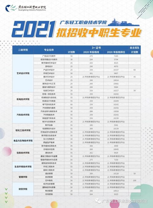 广东高职高考录取线2023,2023广东高考投档线是多少