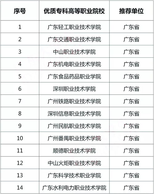 广东高职扩招院校有哪些,2023广东扩招的大学有哪些