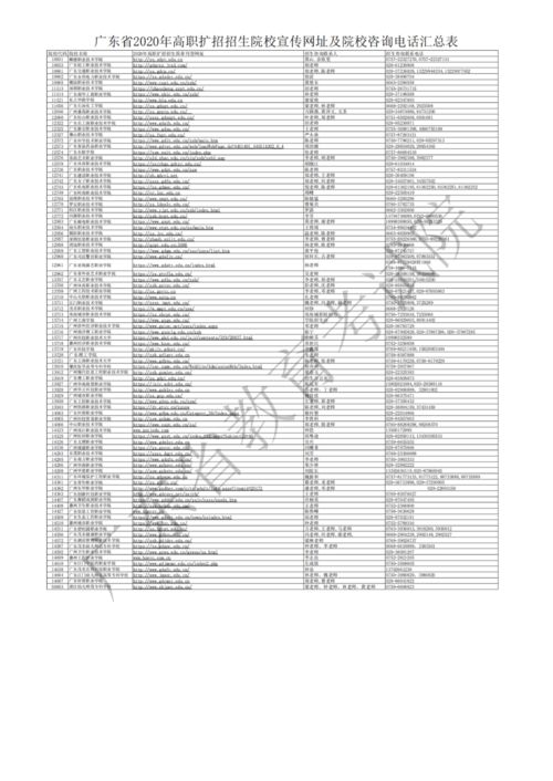 广东高职扩招院校有哪些,2023广东扩招的大学有哪些