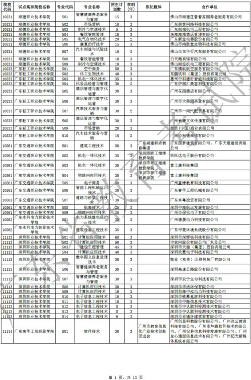 广东高职扩招学校名单2021,2021年高职扩招，广州有哪些学校和专业？