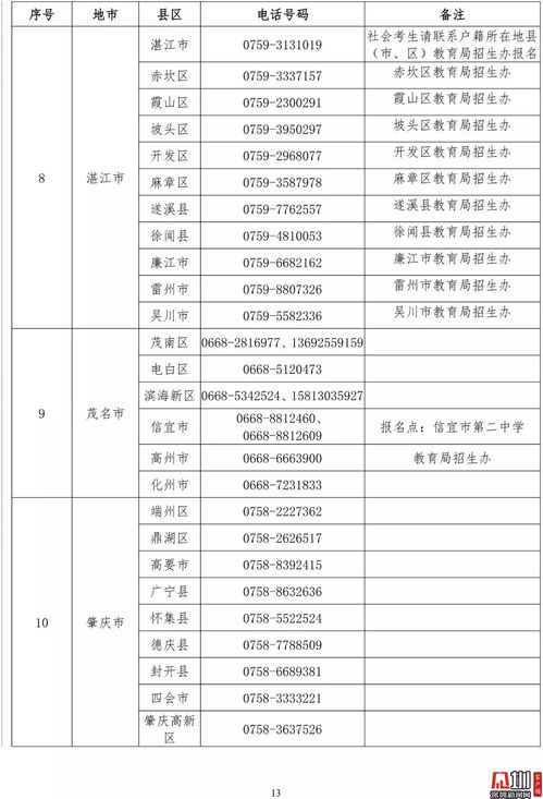 广东高考补报名2022,广东省2022高考补录时间