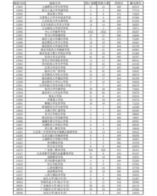 广东高考本科投档线全部公布,广东省2023高校投档线