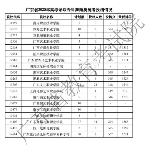 广东高考录取规则图解,广东高考录取规则及方法