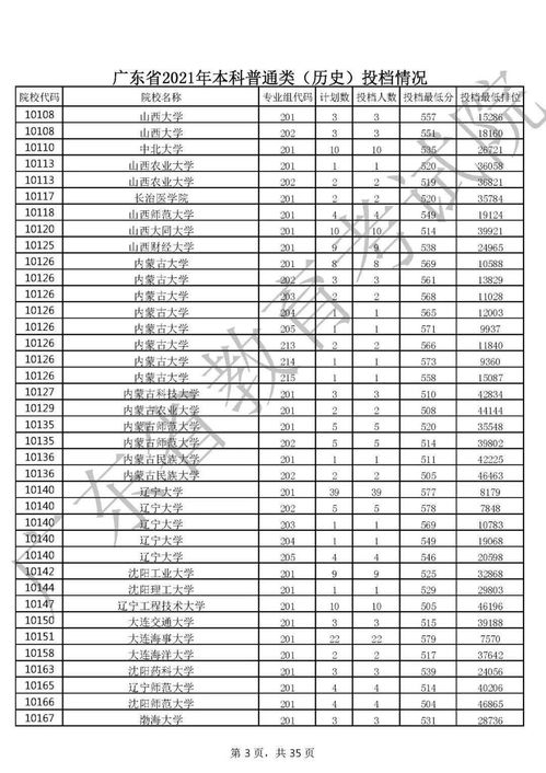 广东高考排名对应学校,广东高考排位及大学