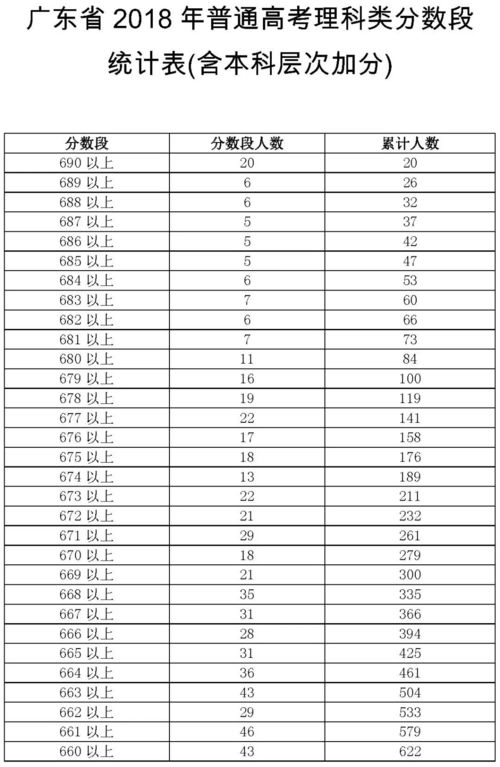 广东高考成绩公布,广东高考出分数时间