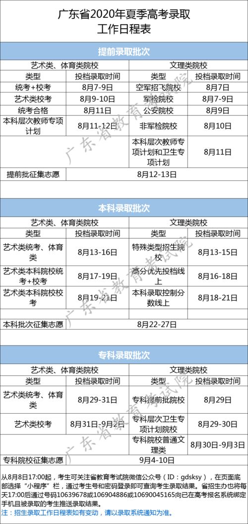 广东高考录取状态如何查询,广东高考如何查询志愿状态