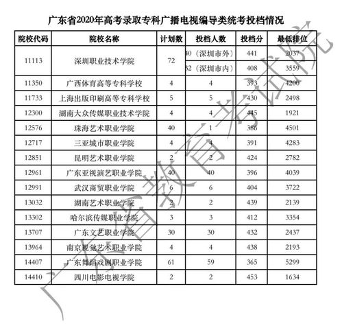 广东高考录取档案状态查询入口,广东高考录取情况在哪里查