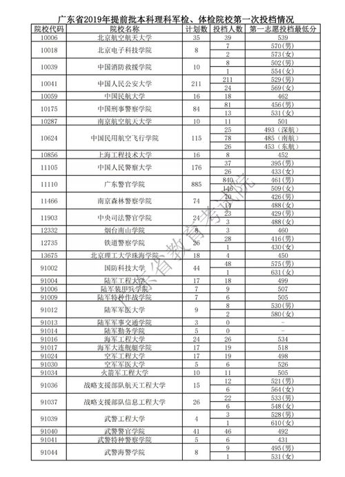 广东高考录取时间安排,2023年广东高考录取时间表格