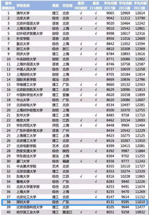 广东高考录取分数线公布,广东今年高考分数线公布