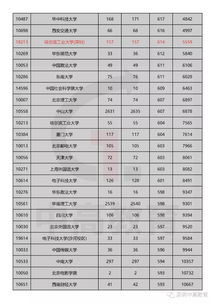 广东高考优先投档2018,广东2018年高考分数线一本二本划线