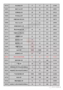 广东高考优先投档2018,广东2018年高考分数线一本二本划线