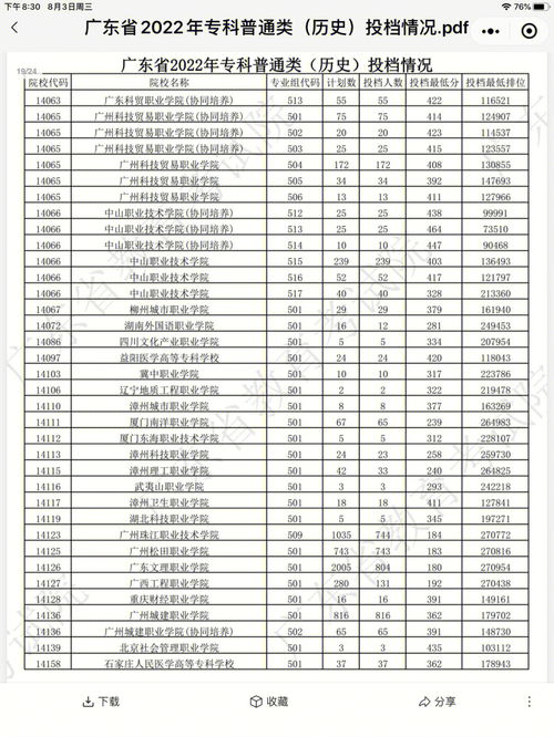 广东高考专科正式投档,2023广东专科投档线