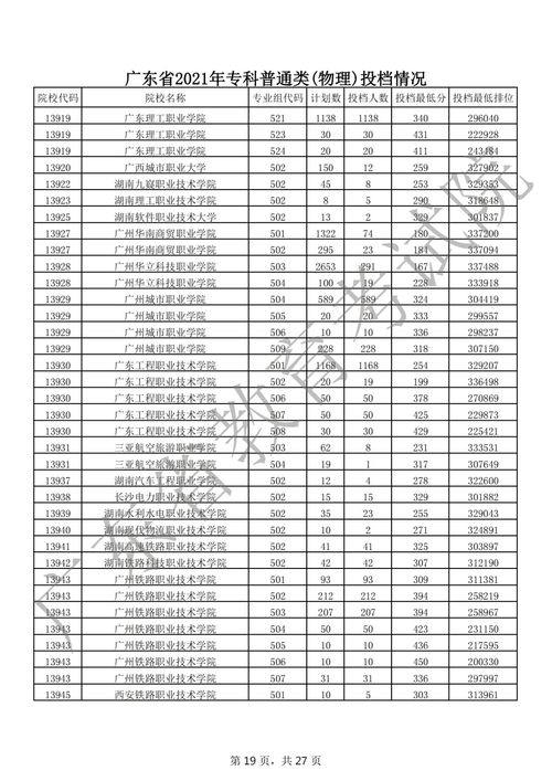 广东高考专科投档线,广东省高考专科学校录取分数线