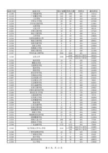 广东高校投档线2021,广东省高考2023分数