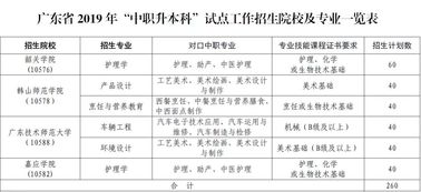 广东高技能不能考本科,广东省高职高考能考本科吗？