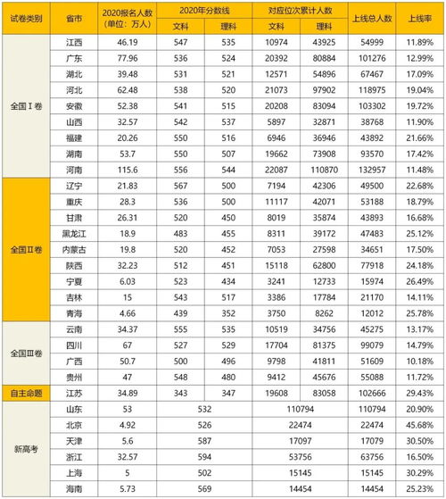 广东成考人数,为什么提升学历变难了？