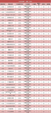 广东成人高考考试时间2021,2022广东省成人高考考试时间