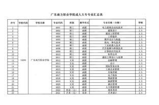 广东自考本科专业2022,2022年1月广东自考电子商务本科科目考什么？