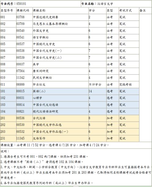 广东自考本科一年考几次,广东自考考试时间安排几次？