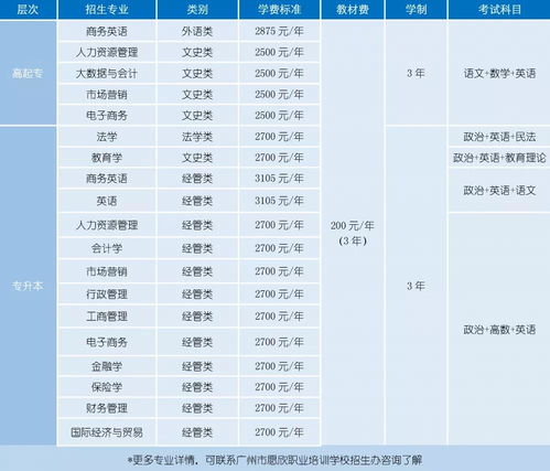 广东成人高考时间2021,成人高考时间