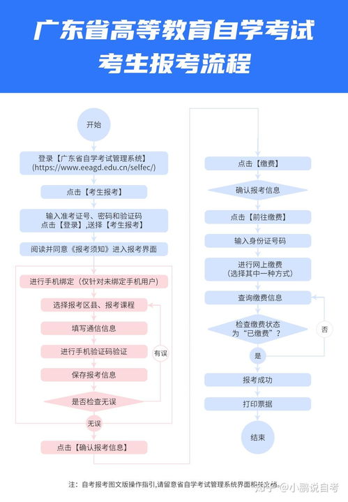 广东自考时间是固定吗,请问自考考试时间是全国统一的吗？