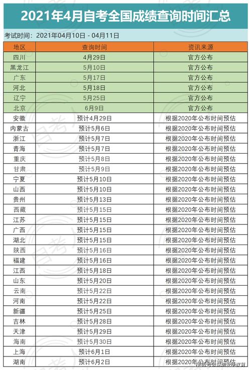 广东自考时间4月将定,广东省2022年4月自考时间？