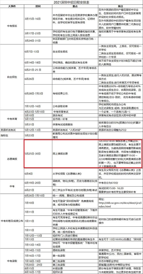 广东自考时间2021具体报名时间,广东省-自考报考流程