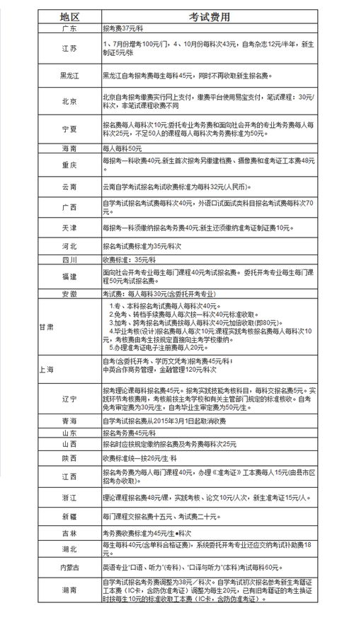 广东自考教育学本科科目,广东教育学独立本科段自考必考科目是什么？