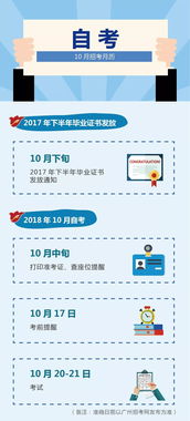 广东自考报考时间2023年10月,广东自考本科报名时间2023