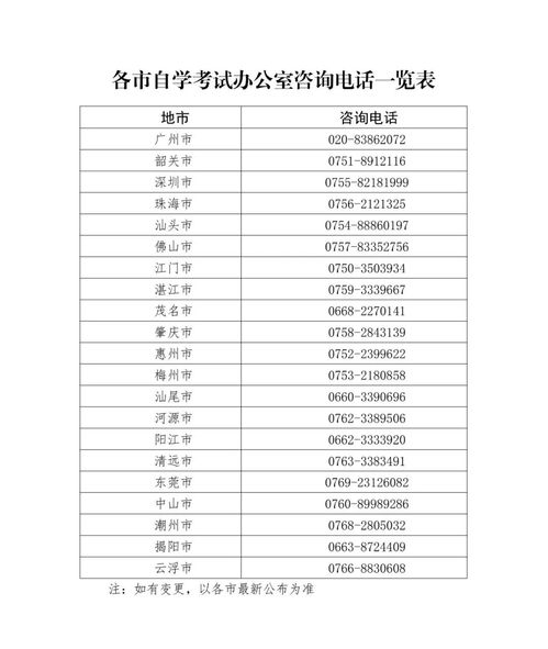 广东自考报名费涨价了吗,广东自考报名费涨价了吗