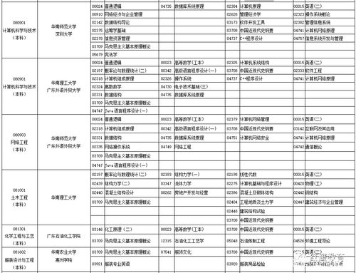 广东自考十月份考试科目,2023自考10月考试科目有哪些 具体时间在几号？