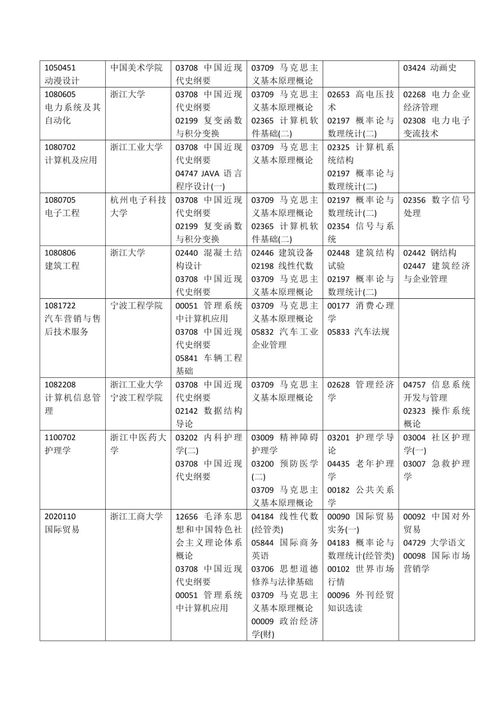 广东自考4月考试科目,4月自考时间2022？