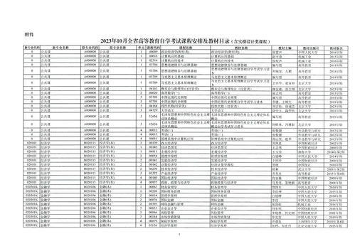 广东自考2023科目,广东自考专业科目一览表2023