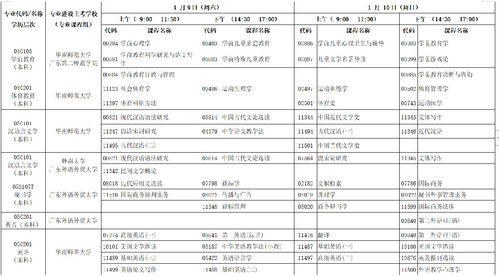 广东自考1月考试科目,广东1月份自考本科人力资源专业报考科目