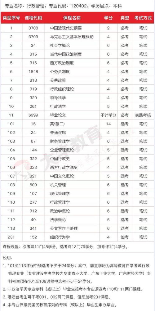 广东自学考试管理网官网,广东自考系统管理系统官网是什么？