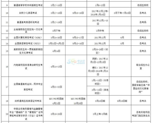 广东自学考试时间,广东自考本科报名时间是什么时候？