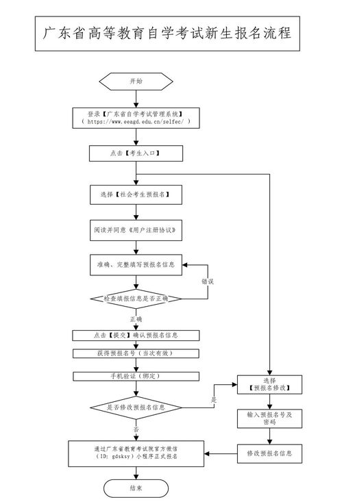 广东自学考试新生预报名时间,广东自考本科报名时间2023