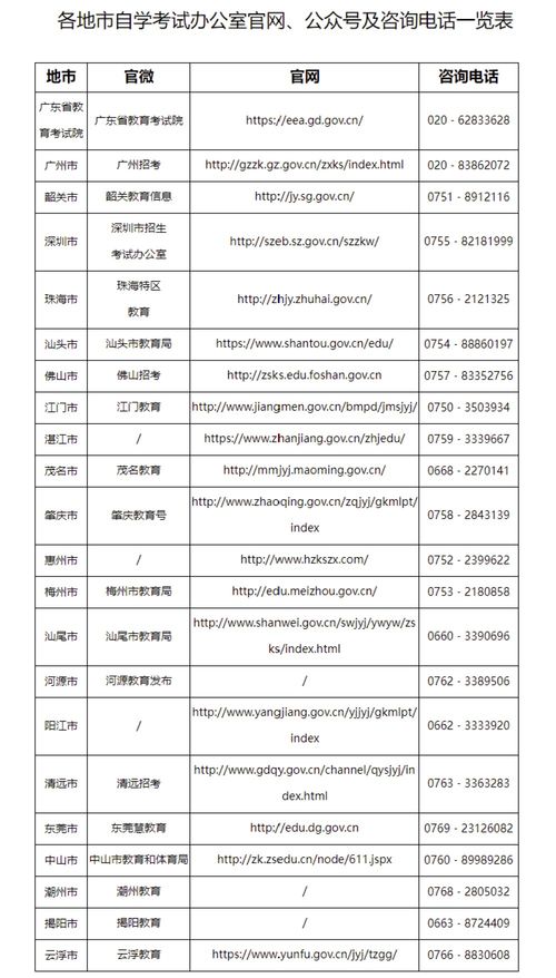 广东自学考试2023科目,广东自考专业科目一览表2023