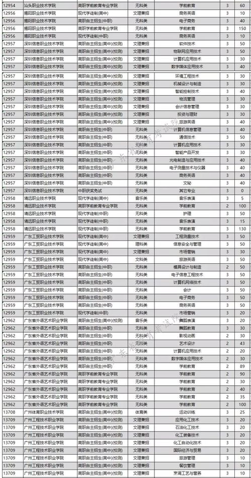 广东自主招生2023报名时间,2023广东自主招生报名时间