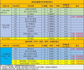 广东自主招生2023报名时间,2023广东自主招生报名时间