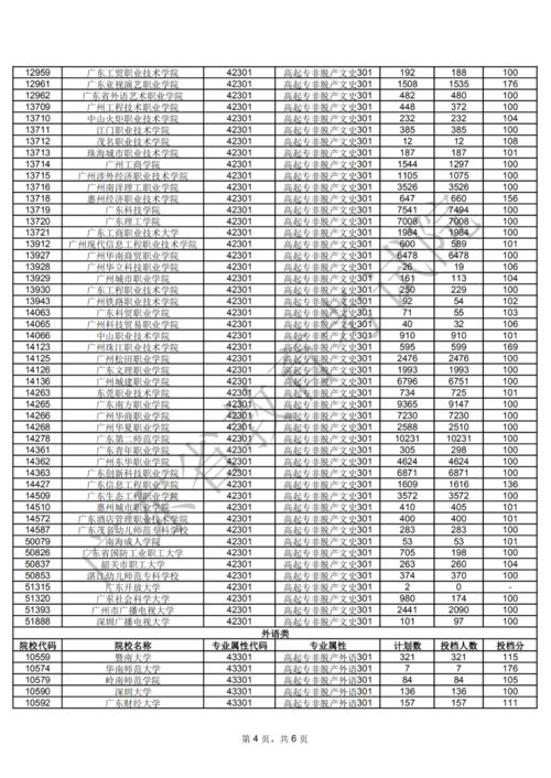 广东脱产学校,专科医学影像技术广东省哪里可以脱产专升本