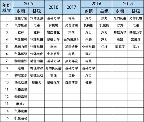 广东肇庆人事考试网,肇庆市公务员考试一年几次时间是什么时候？还有考试是在肇庆考吗？户口有影响吗？