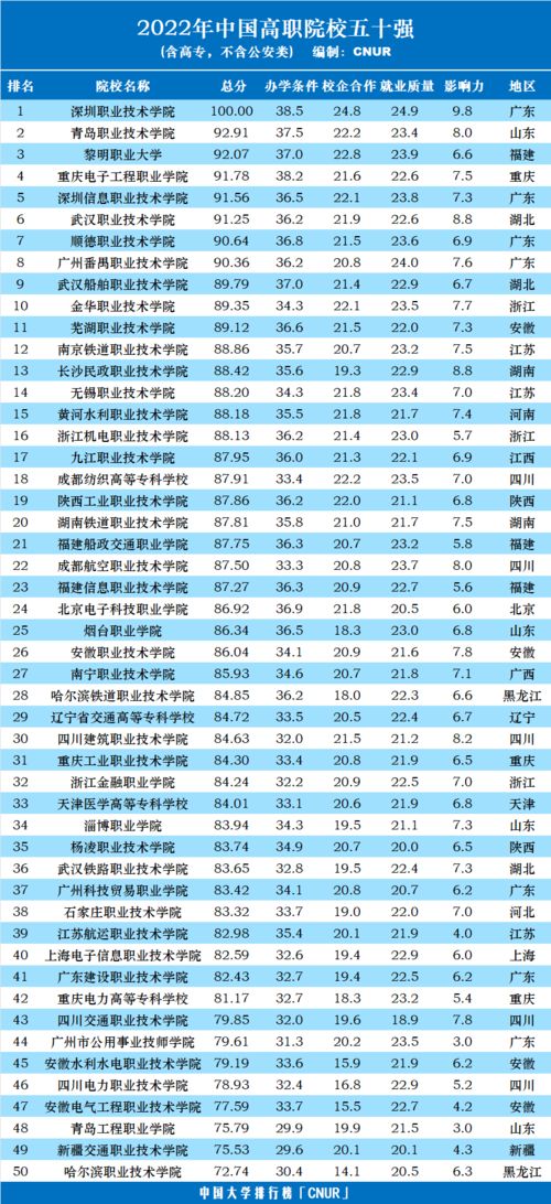 广东职高学校排名前十,广东职业高中学校排名前十