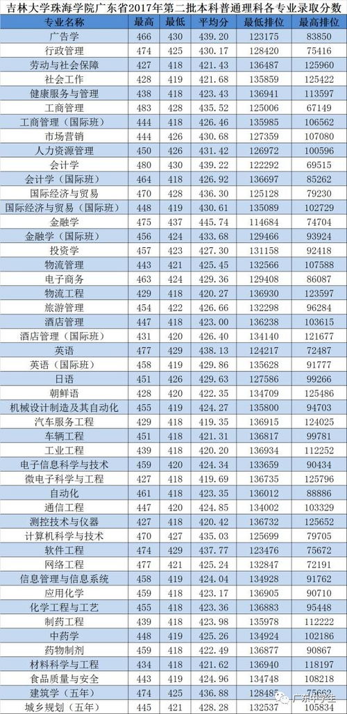 广东考试院无录取数据,广东教育考试院查不到录取信息怎么回事？